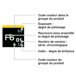Fine Cut F6.01