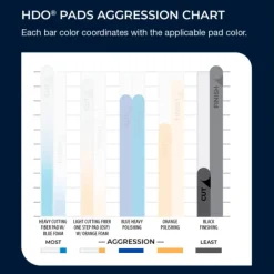 HDO CCS Black Finishing Pad
